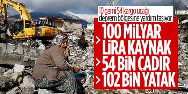 Erdoğan: İlk etapta 100 milyar liralık kaynak tahsis ettik